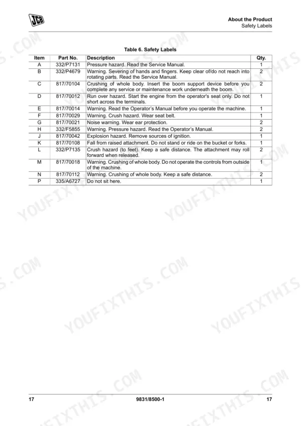 JCB 3CXG, Excavator-Loader (Wheeled) Table 6: Safety Labels, part numbers, and descriptions for hazard warnings.