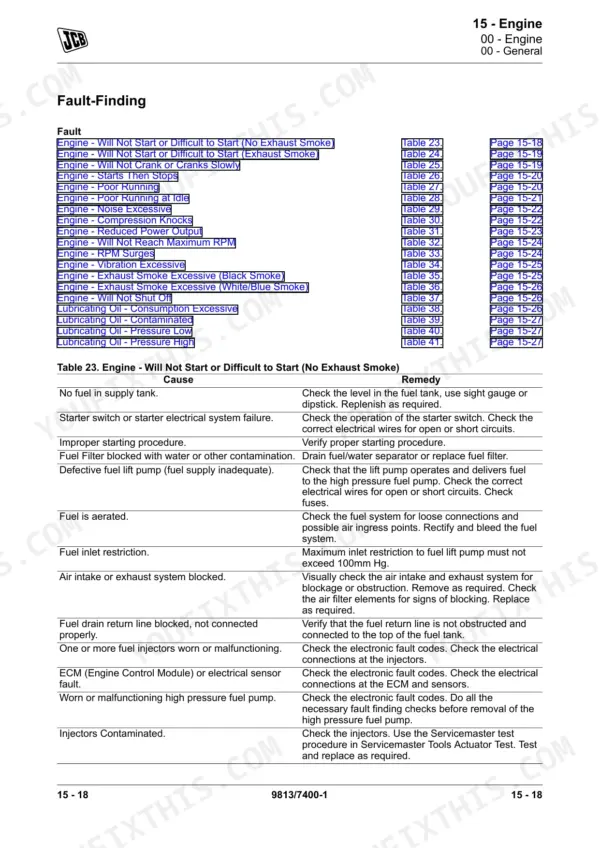 JCB 3TS-8T, 3TS-8W engine fault-finding index and troubleshooting table for engine starting issues.
