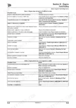 jcb-403-compact-wheel-loader-service-manual-9803-9490-4-troubleshooting-244.webp JCB 403, JCB 403 engine troubleshooting tables for starting issues and irregular running or stalling conditions.