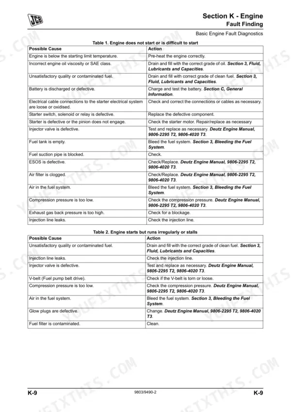 JCB 403, JCB 403 engine troubleshooting tables for starting issues and irregular running or stalling conditions.