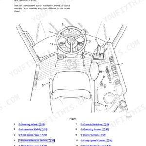 JCB 406, 409 cab layout diagram showing steering wheel, operating levers, switches, and pedals with component key list.