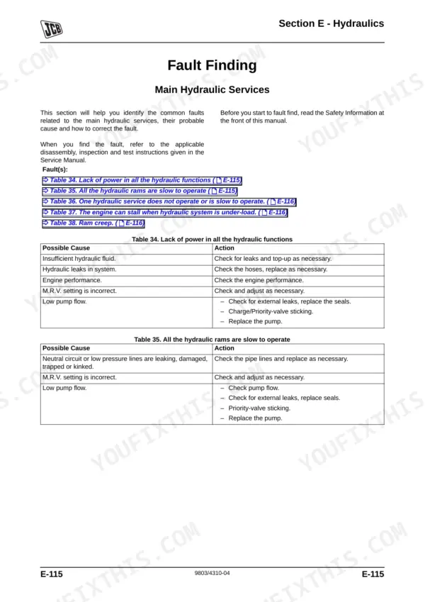 JCB 406, 409, 406 Machines, 409 Machines, F4L 2011, TD 2011 L hydraulic fault finding tables for power and ram speed.