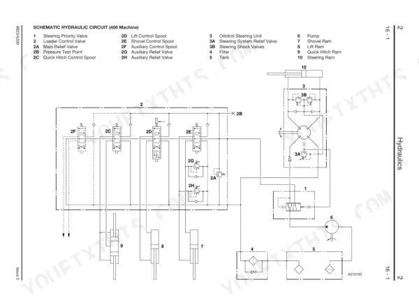JCB 406, 407, 408, 409, 409 Telemaster hydraulic circuit schematic showing steering, lift, and auxiliary control valves.