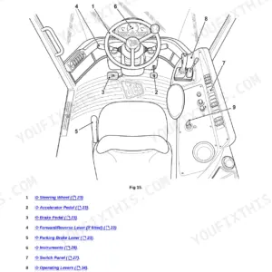 JCB 406 cab layout diagram showing steering wheel, pedals, levers, instruments, switch panel, and starter switch.