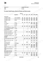 jcb-411ht-413s-417ht-loader-operator-manual-9831-1850-maintenance-153.webp JCB 411HT, 413S, 417HT maintenance schedule table for pre-start cold checks, service points, and fluid levels.