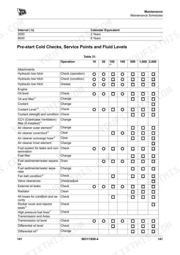 JCB 411HT, 413S, 417HT maintenance schedule table for pre-start cold checks, service points, and fluid levels.