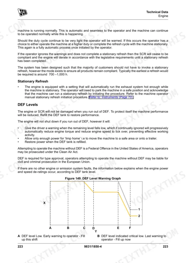 JCB 411HT, 413S, 417HT technical data on engine DEF levels, stationary refresh procedures, and DEF level warning graph.