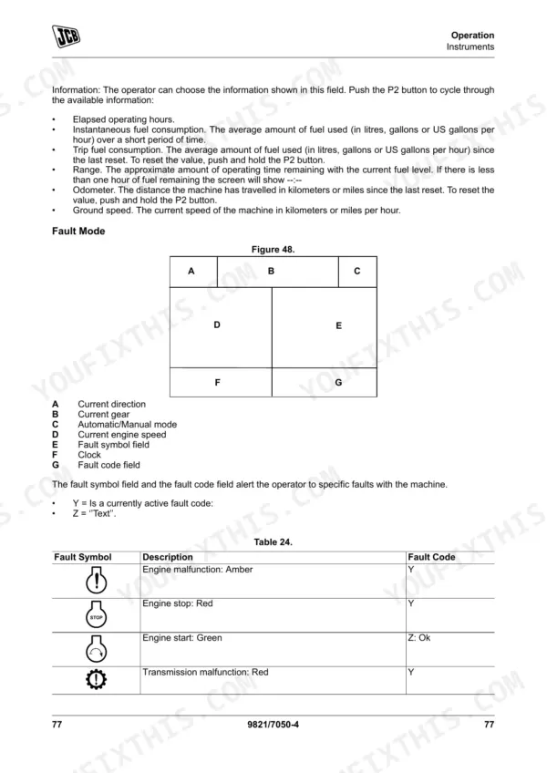 JCB 411HT, 413S, 417HT instrument display operation, fault mode diagram, and fault symbol description table.
