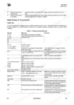 jcb-422zx-loader-operator-manual-9831-3150-error-codes-71.webp JCB 422ZX operator manual table 11 showing transmission display symbols, fault codes, and operation meanings.
