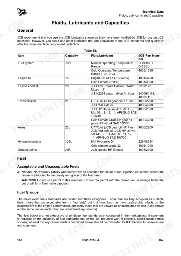 JCB 422ZX technical data table listing fluid capacities, lubricant types, and part numbers for fuel, engine, and hydraulics.