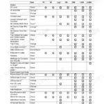 JCB 422ZX maintenance schedule table for pre-start cold checks, service points, and fluid levels for engine and axles.