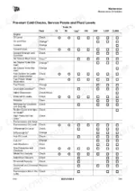 jcb-422zx-loader-operator-manual-9831-3150-interval-schedules-123.webp JCB 422ZX maintenance schedule table for pre-start cold checks, service points, and fluid levels for engine and axles.