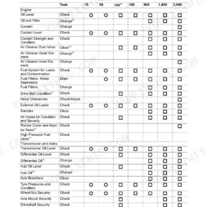 JCB 422ZX maintenance schedule table for pre-start cold checks, service points, and fluid levels for engine and axles.