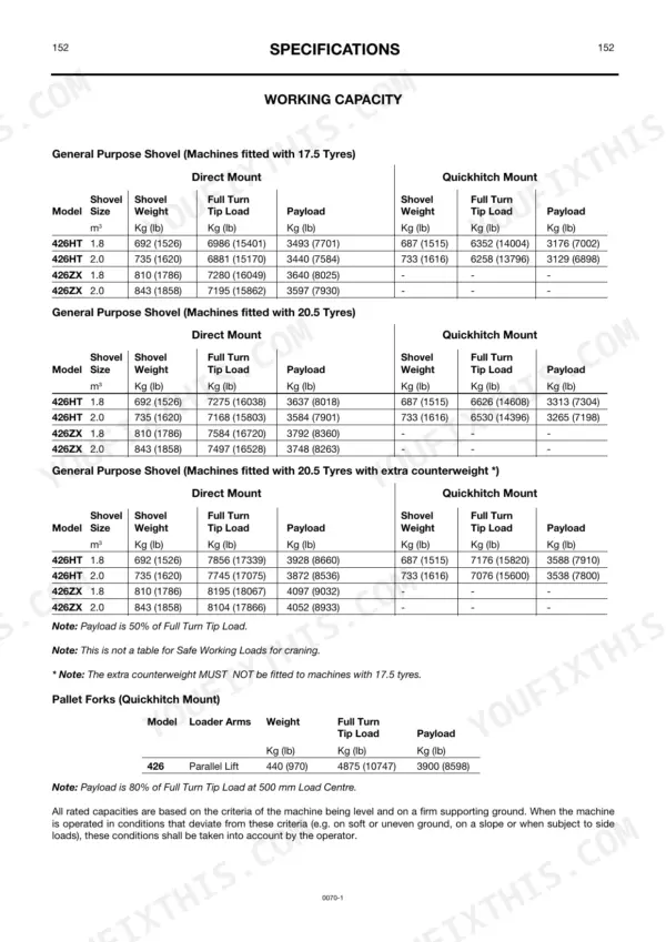 JCB 426, 426HT, 426ZX Operator Manual — Technical Specifications
