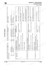 jcb-446-456-wheeled-loading-shovel-service-manual-9803-4180-11-error-codes-1057.webp JCB 446, 456, 456ZX, 456 Wheeled Loading Shovel, 446 Wheeled Loading Shovel, Wheeled Loading Shovel, 456e ZF transmission error codes table