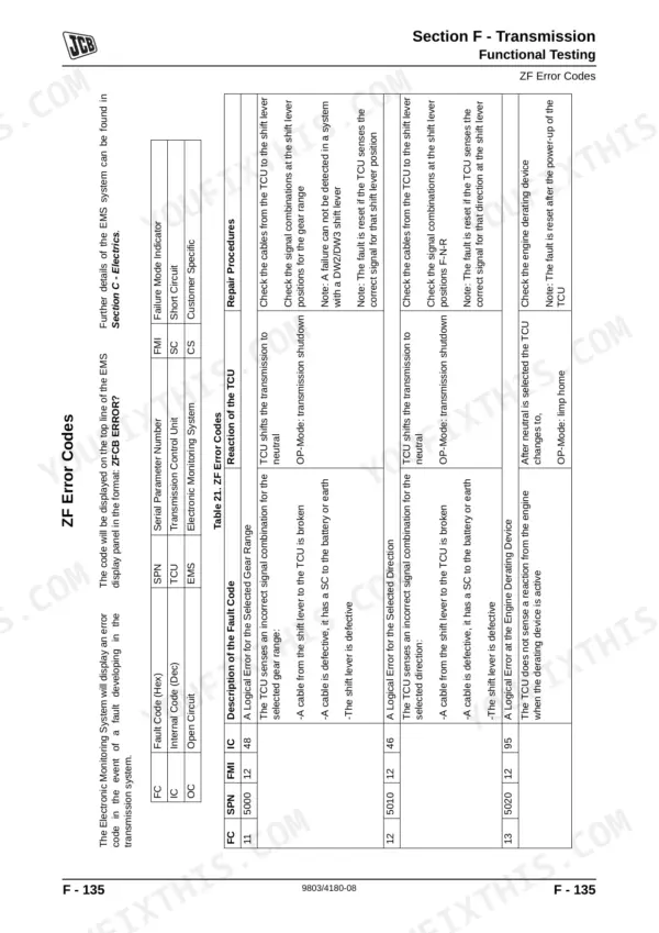 JCB 446, 456, 456ZX, 456 Wheeled Loading Shovel, 446 Wheeled Loading Shovel, Wheeled Loading Shovel, 456e ZF transmission error codes table