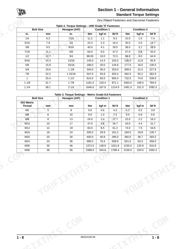 JCB 446, 456, 456ZX, 456 Wheeled Loading Shovel, 446 Wheeled Loading Shovel, 456e torque tables for UNF and Metric fasteners.