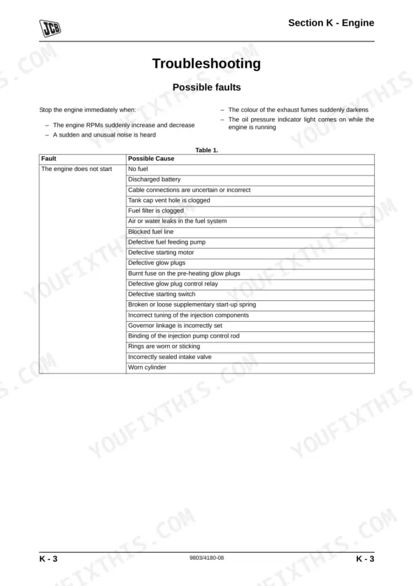 JCB 446, 456, 456ZX, 456 Wheeled Loading Shovel, engine troubleshooting table for when the engine does not start.