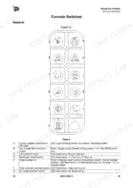 jcb-48-to-r-1-compact-excavator-operator-manual-9831-1200-controls-31.webp JCB 48 Z-1, 51 R-1 console switches diagram and table identifying switch functions and LED illumination modes.