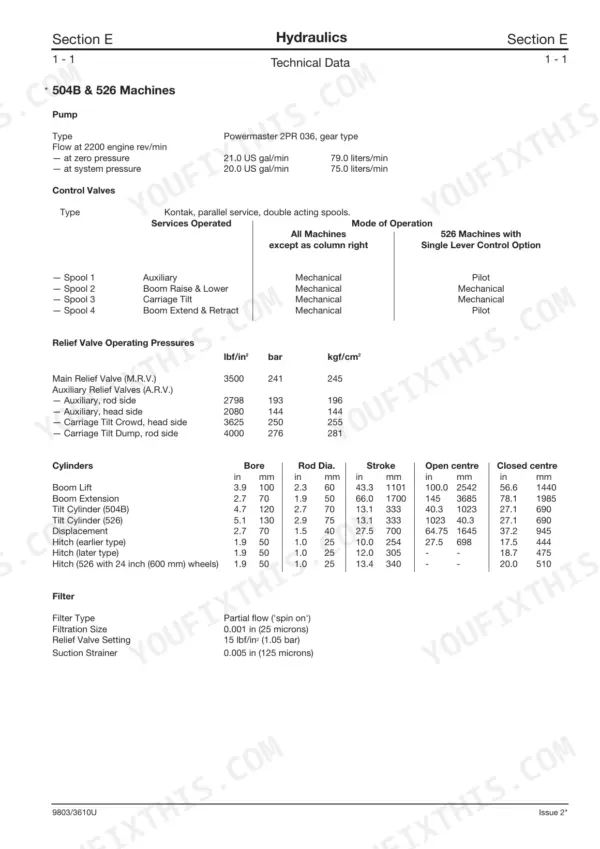 JCB 504B, 526, LOADALL hydraulic technical data, pump, control valve, relief pressure, and cylinder specifications table.