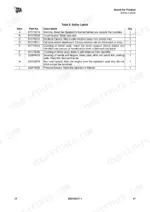 jcb-505-20-loadall-rough-terrain-variable-reach-truck-operator-manual-9831-5117-parts-list-29.webp JCB 505-20 safety labels table listing part numbers, descriptions, and quantities for hazard warning decals.