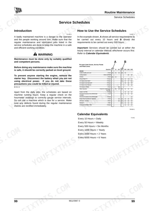 JCB 506-36, 507-42, 509-42, 510-56 routine maintenance service schedule table and calendar equivalents for engine fluid levels.