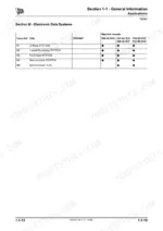 jcb-506-36-to-512-56-loadall-service-manual-9803-3740-08-exploded-view-15.webp JCB 506-36, 507-42, 509-42, 510-56, 512-56 table showing Electronic Data Systems applications for CANbus, Loadall, and Fault codes.