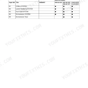 JCB 506-36, 507-42, 509-42, 510-56, 512-56 table showing Electronic Data Systems applications for CANbus, Loadall, and Fault codes.
