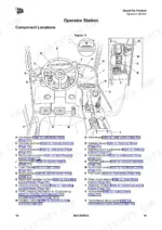 jcb-506-36-to-514-56-loadall-rough-terrain-variable-reach-truck-operator-manual-9831-0050-controls-28-1.webp JCB 506-36, 507-42, 509-42, 510-42, 510-56, 512-56, 514-56, JCB 512 56, STAR INDUSTRIES EXTENDABLE BOOM 1360B, JCB 514 56 operator station component location diagram and control labels.