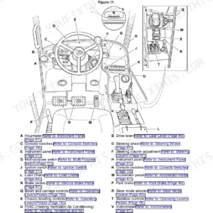 JCB 506-36, 507-42, 509-42, 510-42, 510-56, 512-56, 514-56, JCB 512 56, STAR INDUSTRIES EXTENDABLE BOOM 1360B, JCB 514 56 operator station component location diagram and control labels.