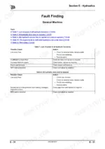 JCB 506C, 506CHL, 508C hydraulic troubleshooting tables for lack of power and slow ram operation.