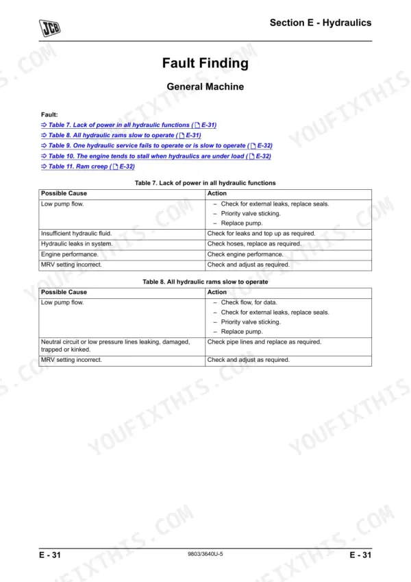 JCB 506C, 506CHL, 508C hydraulic troubleshooting tables for lack of power and slow ram operation.