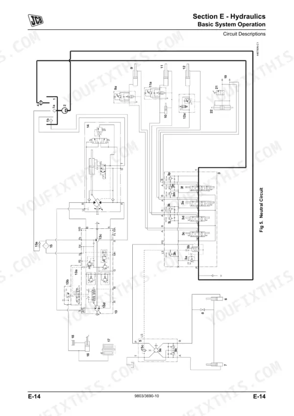 JCB 520-40, 524-50, 527-55 hydraulic system diagram showing the neutral circuit operation and component connections.