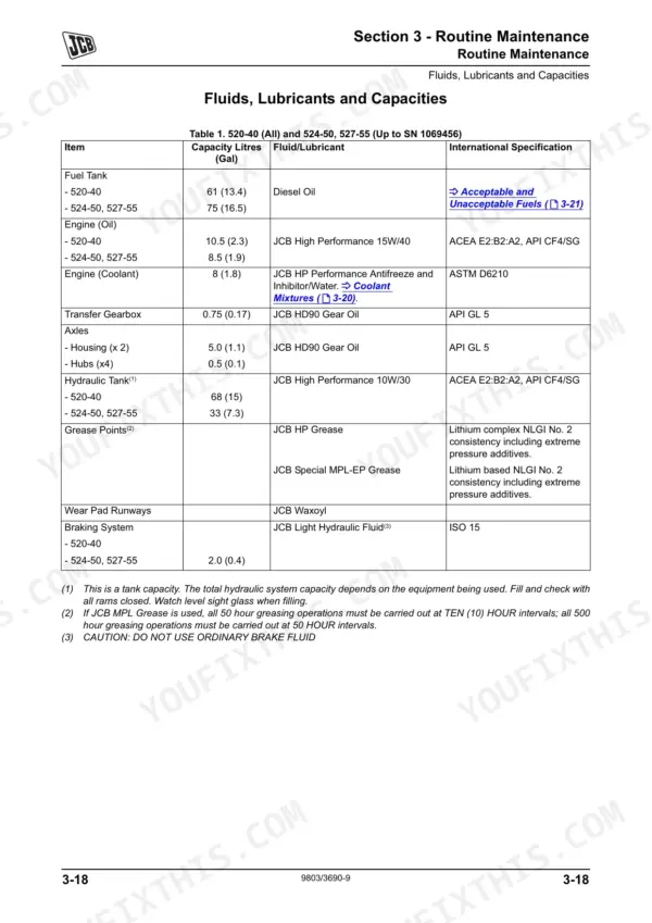 JCB 520-40, 524-50, 527-55 maintenance table for fluids, lubricants, and capacities including fuel, oil, and hydraulic specs.