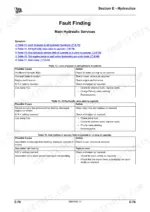 JCB 520-40, 524-50, 527-55 hydraulic troubleshooting tables for main service faults, power loss, and slow ram operation.