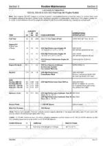 jcb-520-50-525-50-525-50s-loadall-service-manual-9803-3620-issue-9-specs-33.webp JCB 520-50, 525-50, 525-50S routine maintenance table showing lubricant capacities, fluid types, and specifications.