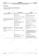 jcb-520-50-525-50-525-50s-loadall-service-manual-9803-3620-issue-9-troubleshooting-126.webp JCB 520-50, 525-50, 525-50S Safe Load Indicator troubleshooting table for display box faults, causes, and remedies.