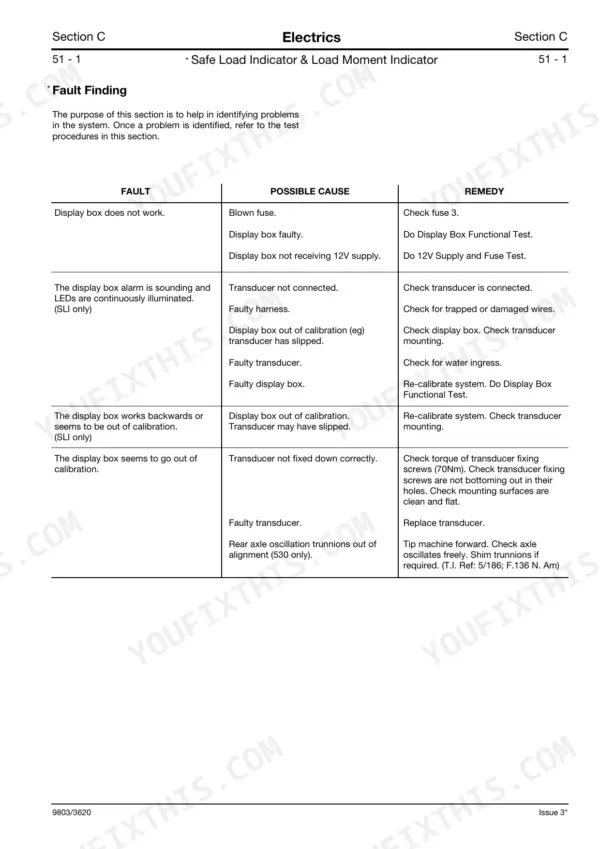 JCB 520-50, 525-50, 525-50S Safe Load Indicator troubleshooting table for display box faults, causes, and remedies.