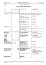 jcb-520-55-to-520s-loadall-service-manual-9803-3610-issue-10-specs-41-1.webp JCB 520-55 RS, 526S Loadall service manual table of lubricants and capacities for 520-55 RS models.