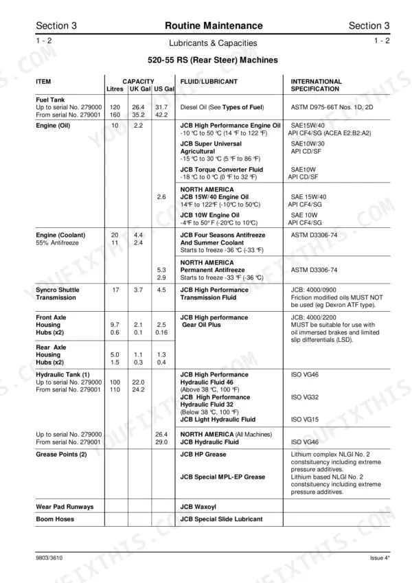 JCB 520-55 RS, 526S Loadall service manual table of lubricants and capacities for 520-55 RS models.