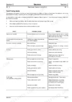 jcb-520-55-to-520s-loadall-service-manual-9803-3610-issue-10-troubleshooting-201-1.webp JCB 520-55 RS, 526S LOADALL ECU fault finding guide table listing electrical system causes and remedies for drive issues.