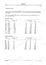 jcb-520-to-540bm-loadall-service-manual-9803-3350-torque-9.webp JCB 520, 520HL, 520 Farm Special, 520M, 525, 525B, 525B HL, 525B Farm Special, 530, 530 HL, 530B, 530B HL, 540B, 540BM torque settings table for UNF Grade S and Metric Grade 8.8 bolts.