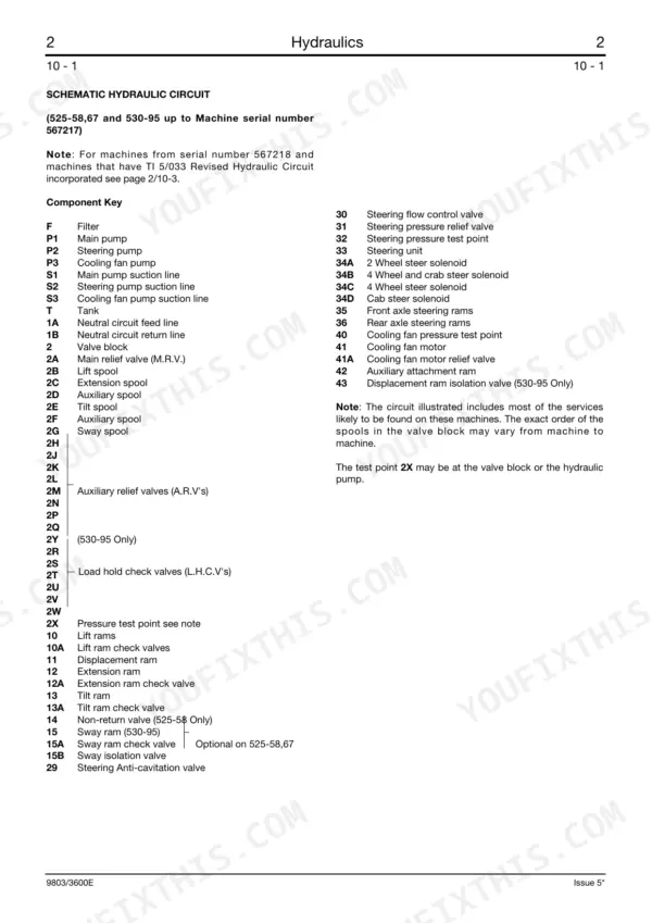 JCB 525-58, 525-58 Farm Special, 525-67, 525-67 Farm Special, 525-58 Farm Special Plus, 525-58 Basic Servo Options, 525-67 Basic Servo Options, 527-58, 527-67, 530-95, 530-110, 530-120, 530-110 PlaceAce, 530-120 PlaceAce, 530-110 Servo Options, 530-120 Servo Options, 530-67, 530-67 Farm Special, 535-67, 537-120, 537-130 hydraulic schematic component key table.