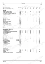 jcb-525-58-to-537-130-500-series-telehandler-service-manual-9803-3600-procedures-15.webp JCB 525-58 to 537-130 service manual maintenance schedule table for engine, transmission, axles, and hydraulic systems.