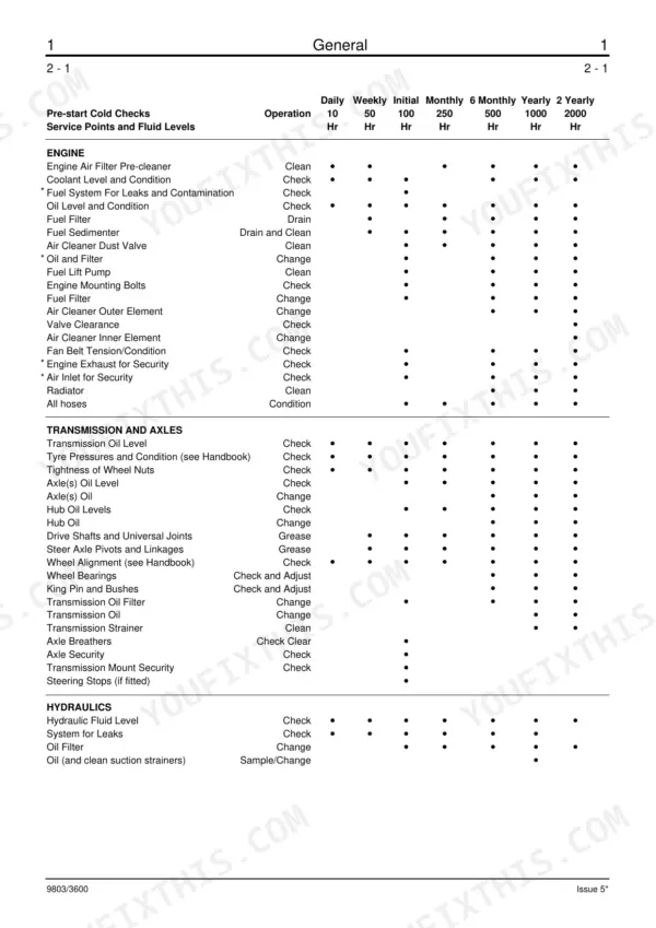 JCB 525-58 to 537-130 service manual maintenance schedule table for engine, transmission, axles, and hydraulic systems.