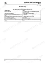 jcb-530-70-530-110-loadall-service-manual-9813-3850-2-troubleshooting-288.webp JCB 530-70, 530-110 troubleshooting table for 3-stage boom hose tangling, listing causes and corrective actions.