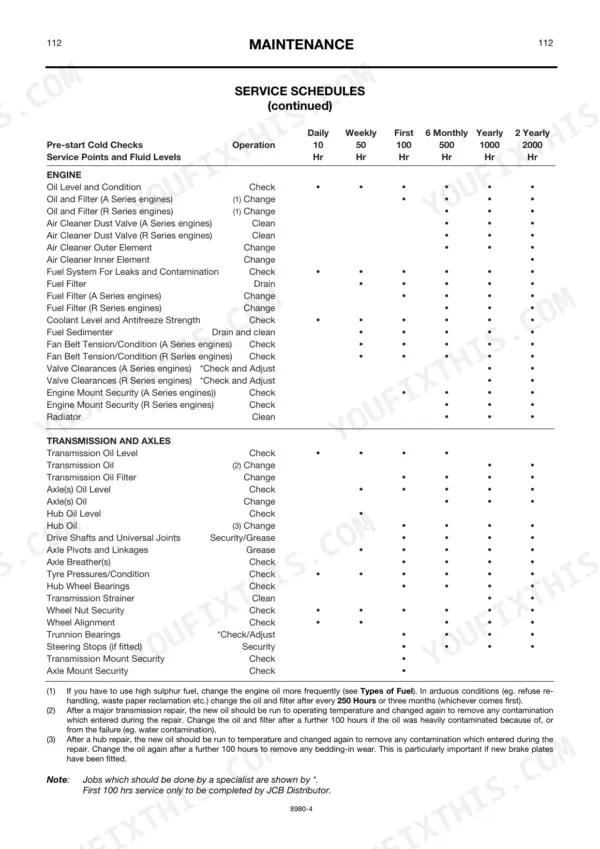 JCB 530-70 to 540-170 maintenance service schedule table for engine, transmission, and axle fluid levels and checks.