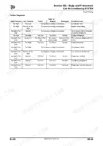 jcb-531-70-541-70-loadall-telescopic-handler-page-298-1.webp JCB T70, T95, T60 Service Manual - Page 2