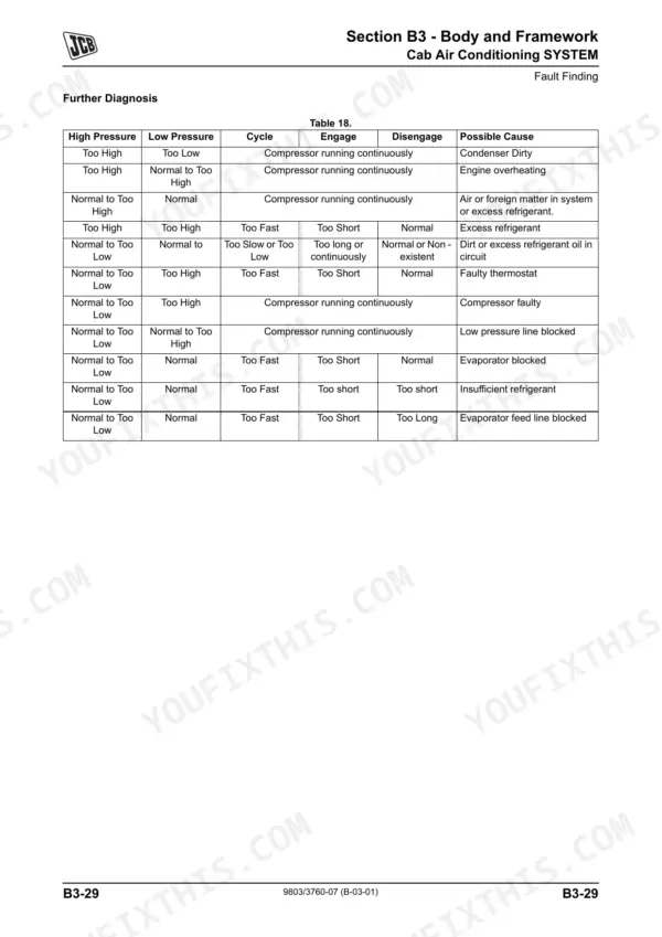JCB 526-56 service manual - Section B3 - Body and Framework