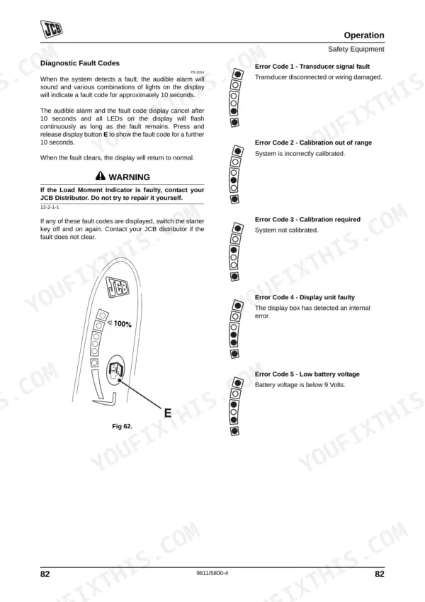 JCB 531-70 to 541-70 Load Moment Indicator diagnostic fault codes, LED display patterns, and error code descriptions.